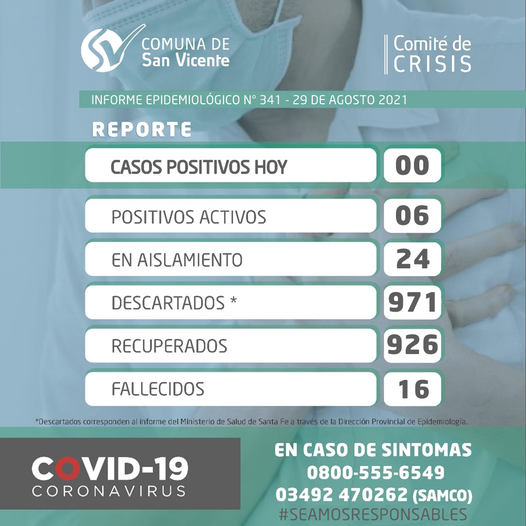 Informe Covid 2908