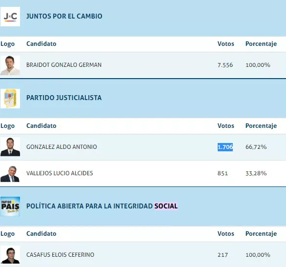 eleccionesavellaneda