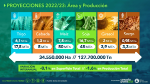 CAMPANA-2022-2023-PROYECCIONES-300x169