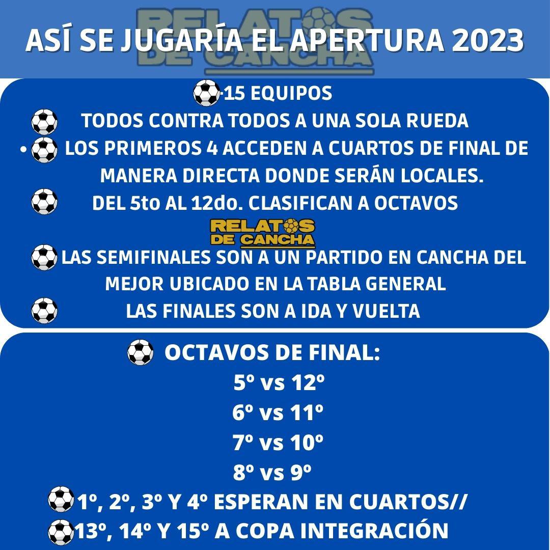 ligasanmartin2023