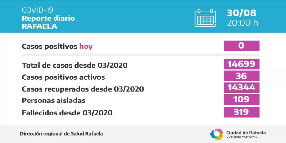 rafacovid