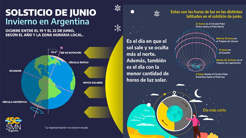 INVIERNO