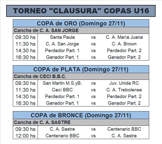 finales de formativas