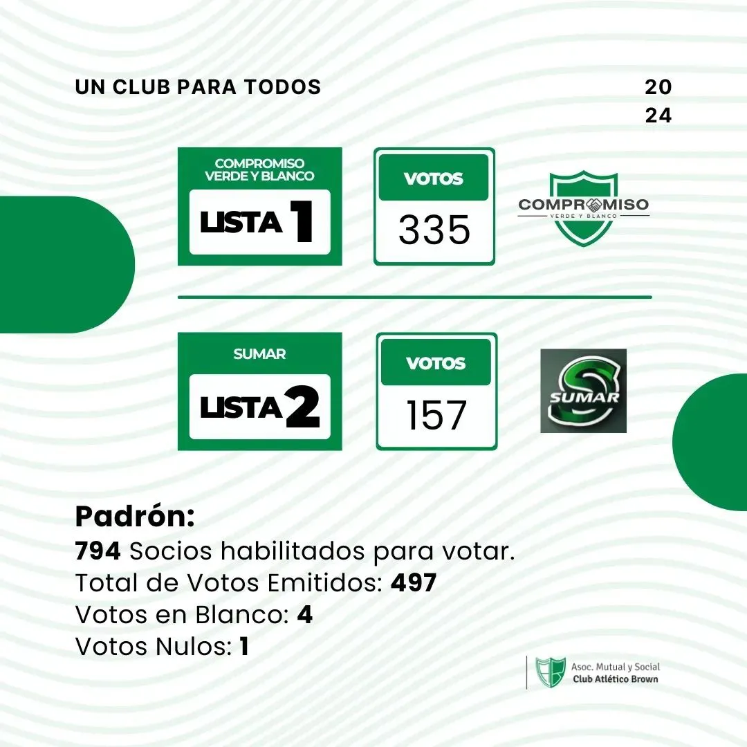 eleccionesbrownresultados